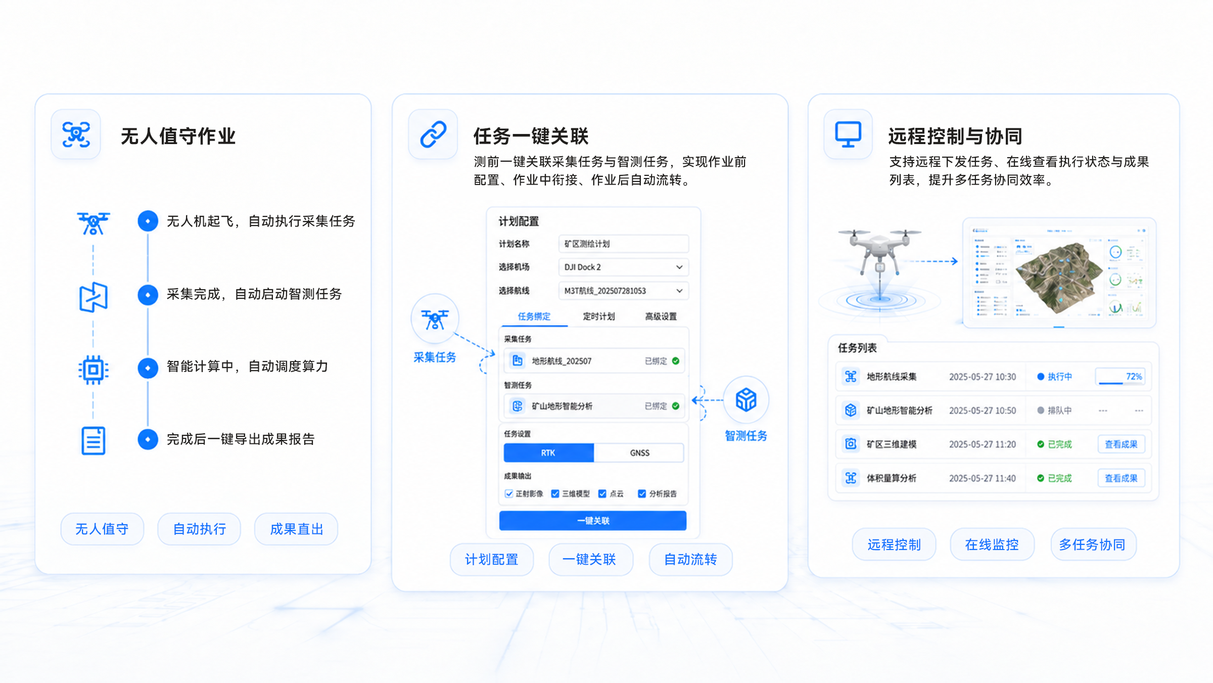 作业模式升级 - 无人机综合管控
