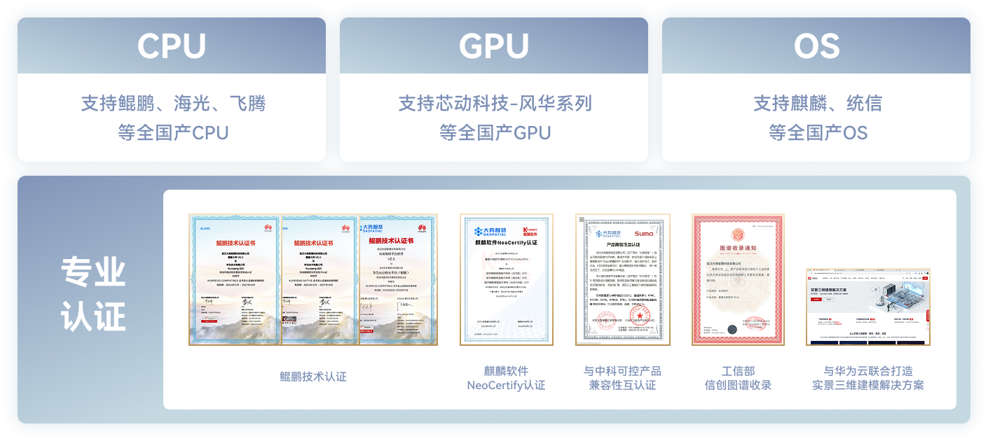 全国产强算力全流程