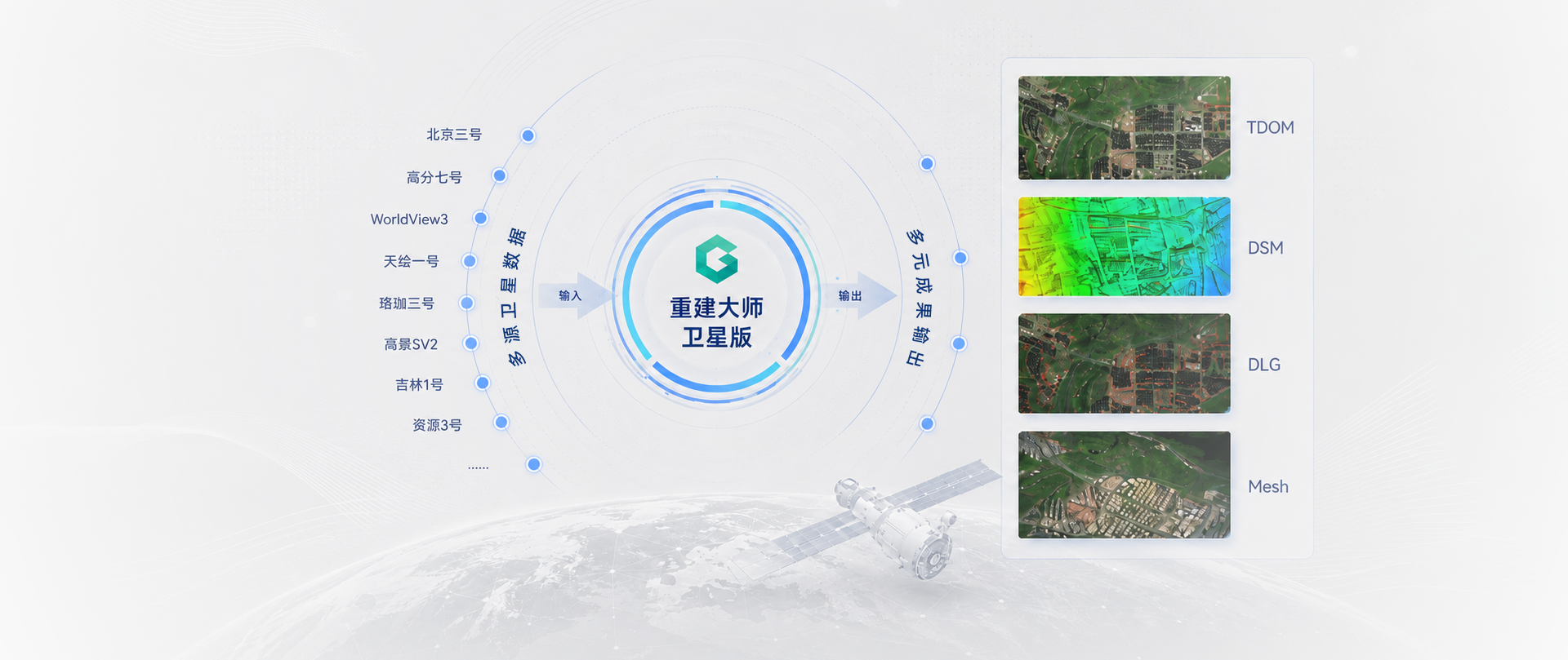 多影像数据源输入 多元化成果输出