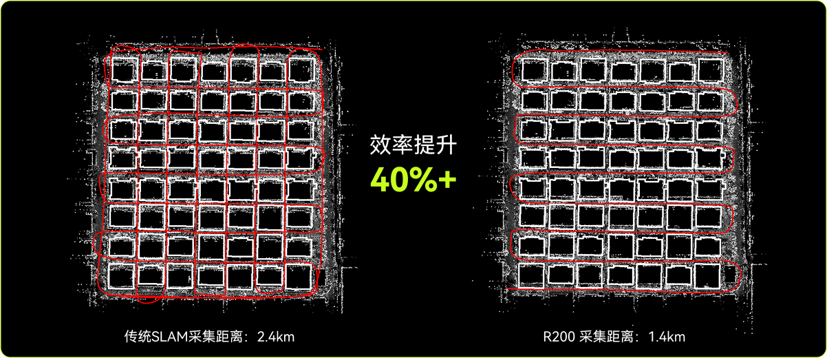 免路径回环，自由采集