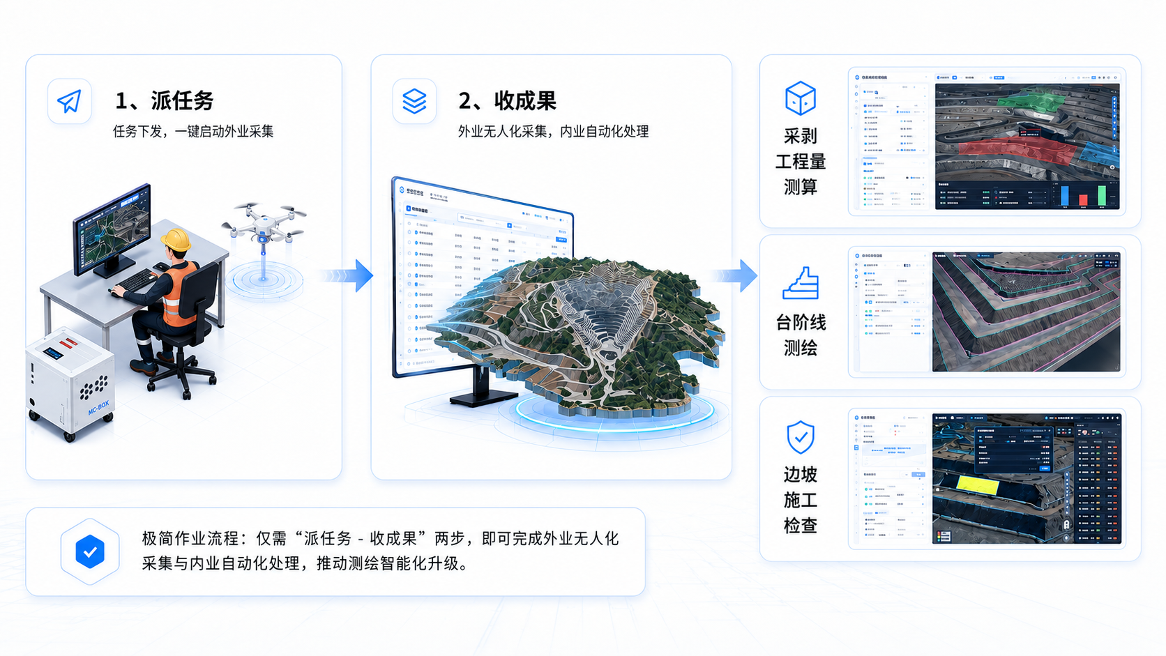 自动测绘 - 测绘效率跃升