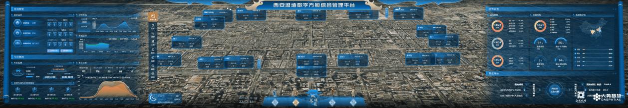 西安城墙数字方舱管理平台图一